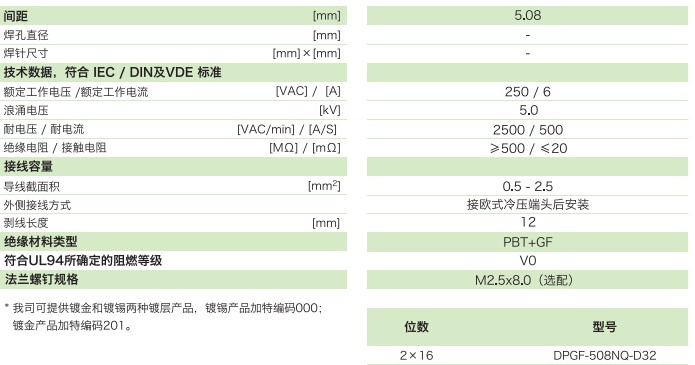 dpgf-508nq-d32參數(shù) (2).jpg