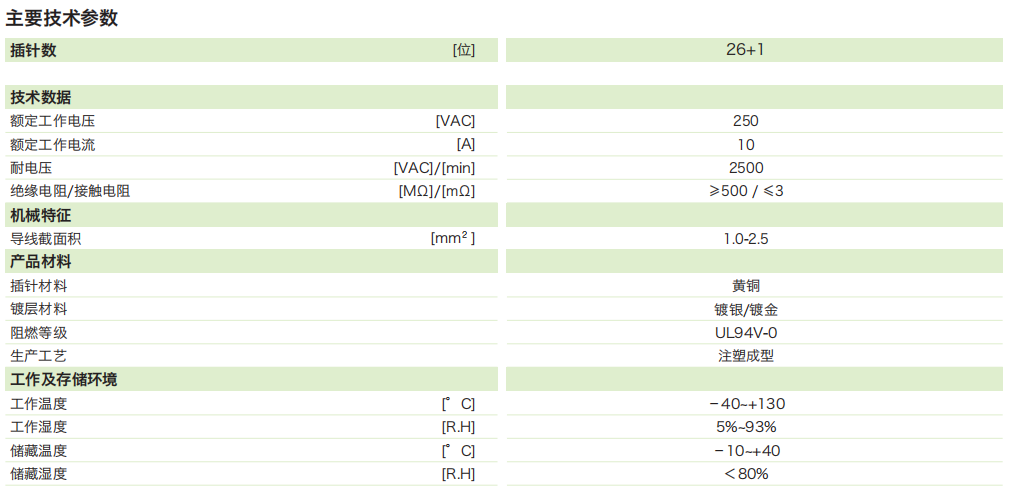 26芯插頭參數(shù).png