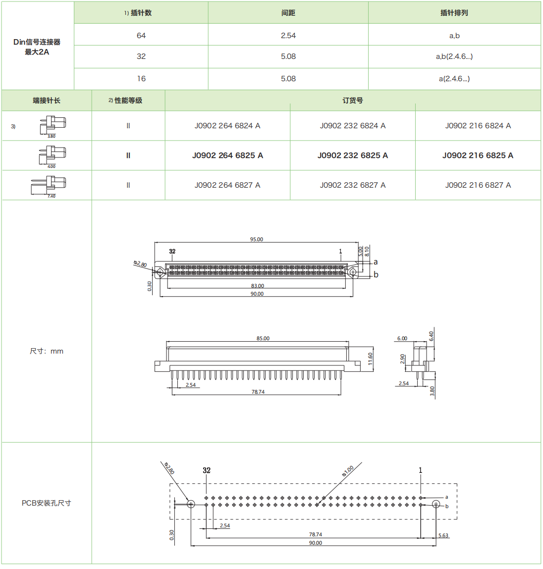 j0902母參數(shù).png