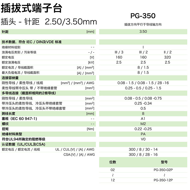 pg-350參數(shù).png