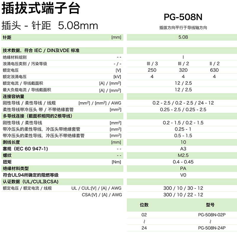 pg-508n參數(shù).png