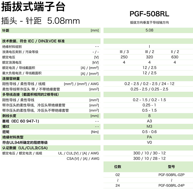 PGF-508RL參數(shù).png