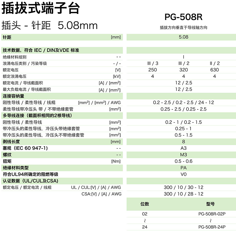 pg-508r參數(shù).png