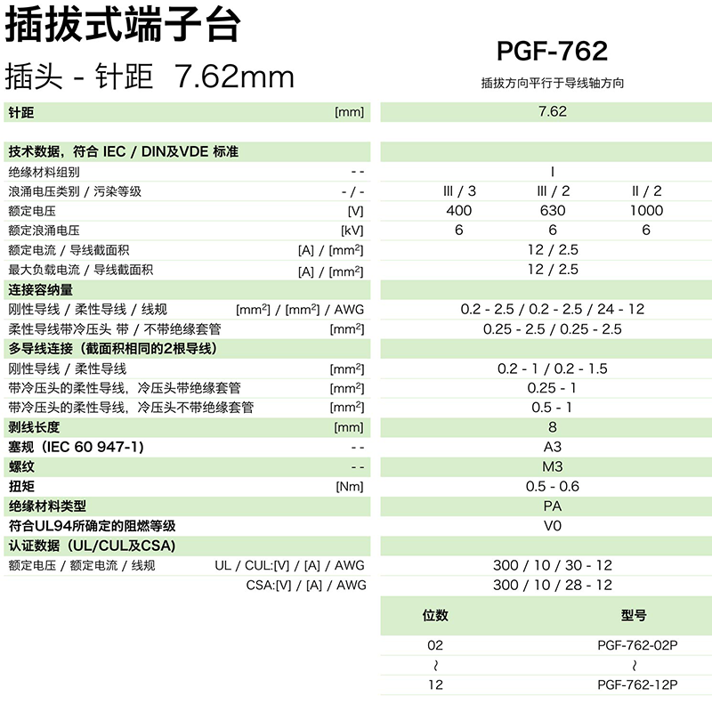 pgf-762參數.png