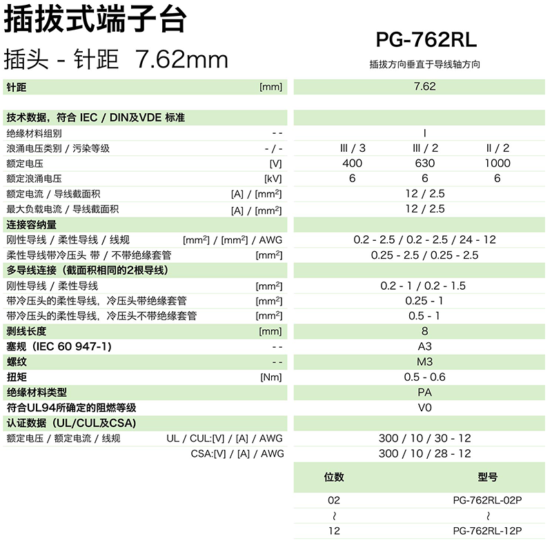 PG-762RL參數(shù).png