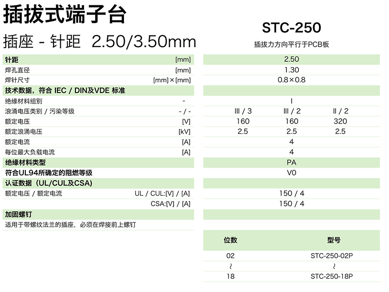 stc-250參數(shù).png