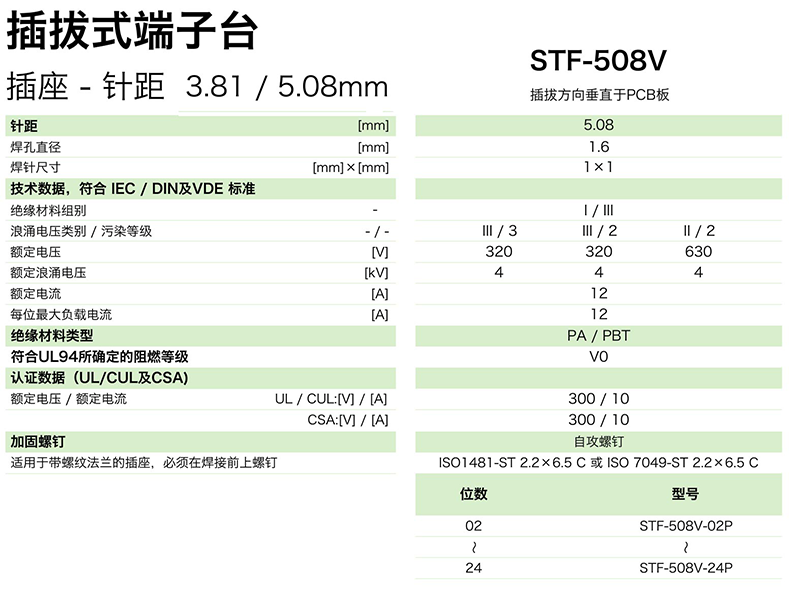 STF-508V參數(shù).png