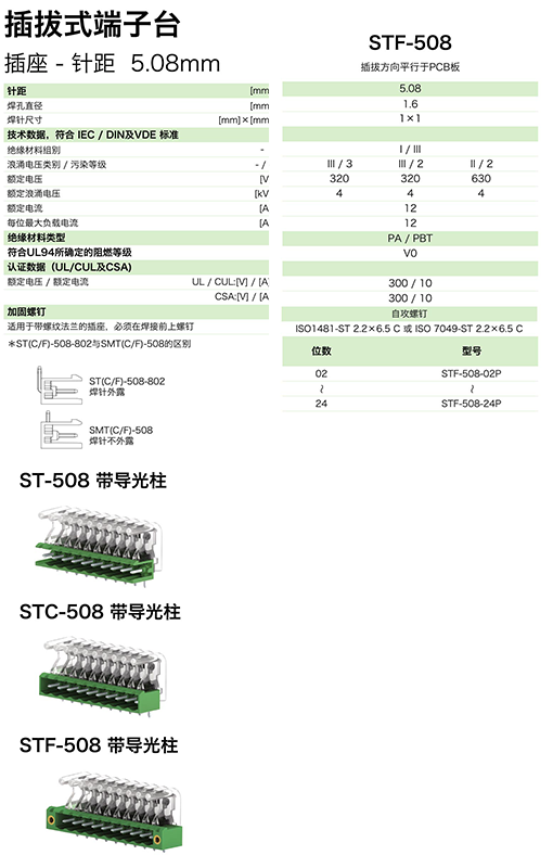 stf-508參數(shù).png