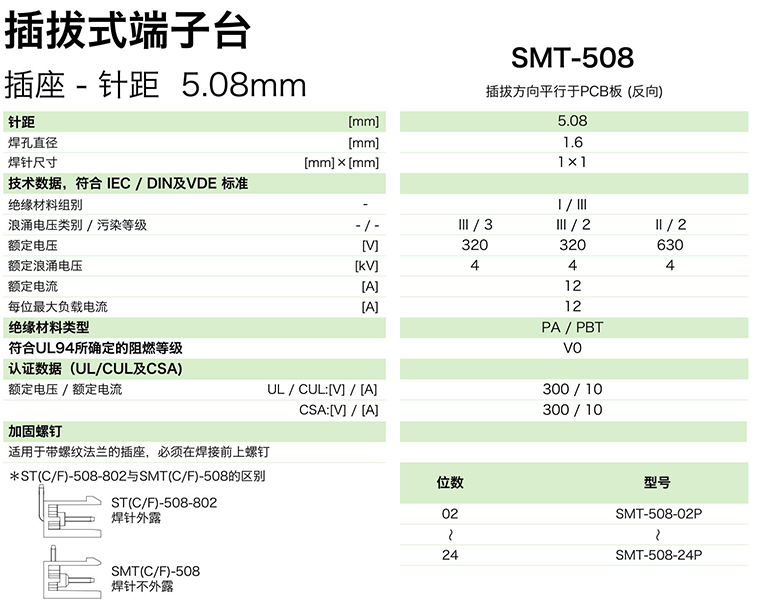 SMT-508參數(shù).png