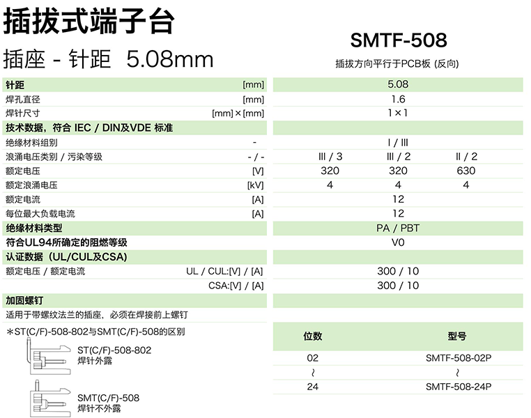 SMTF-508參數(shù).png