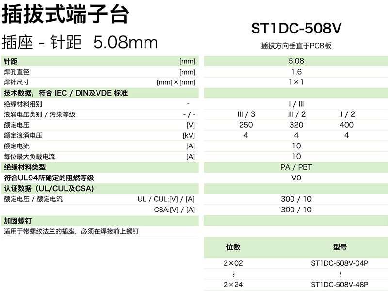 ST1DC-508V參數(shù).png