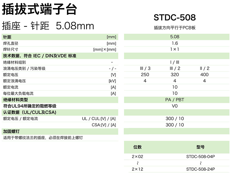 STDC-508圖紙參數(shù).png