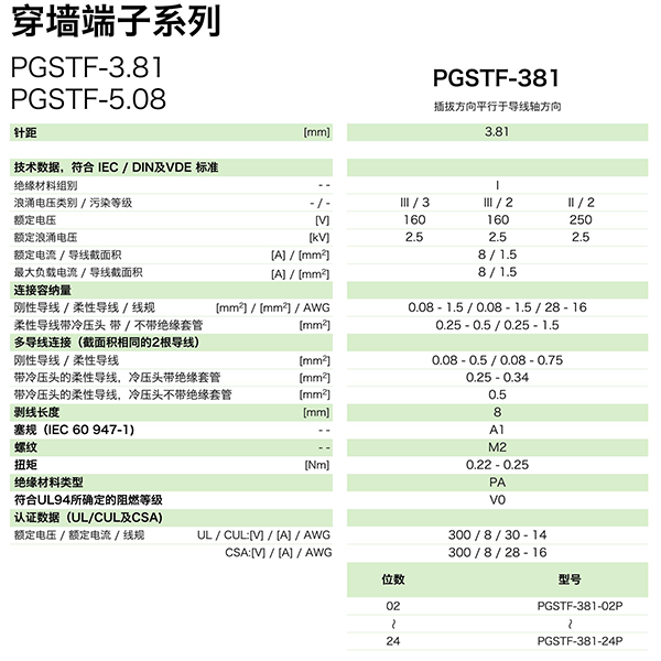 PGSTF-381參數(shù).png