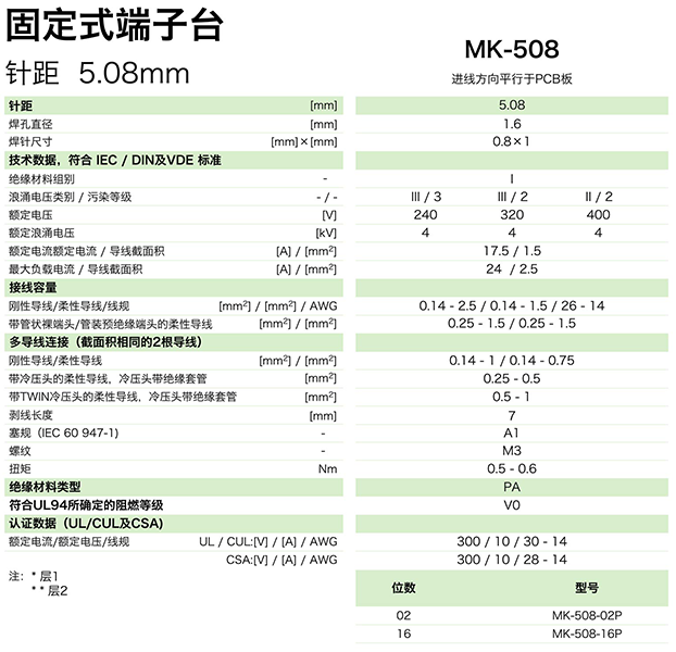 MK-508參數(shù).png