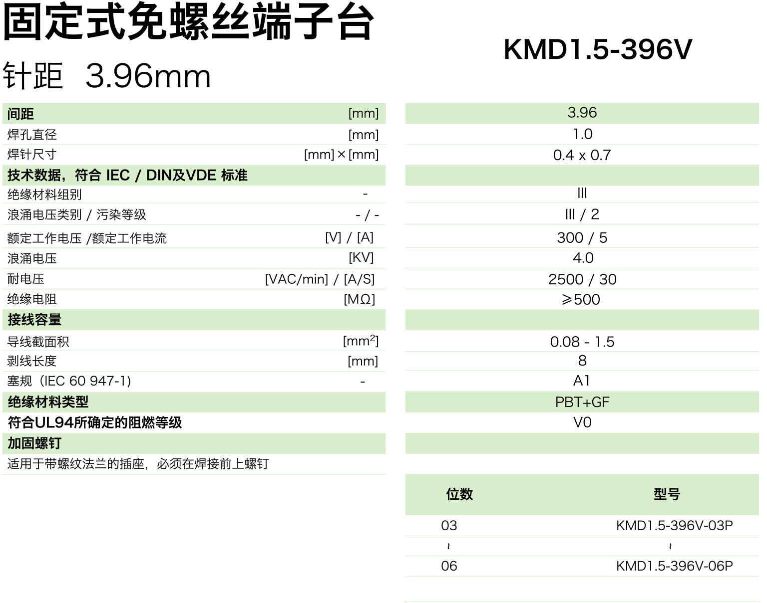 kmd1.5-396v參數(shù).jpg