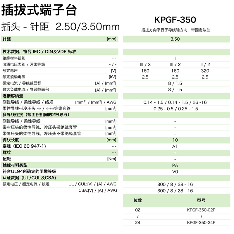 kpgf-350參數(shù).png