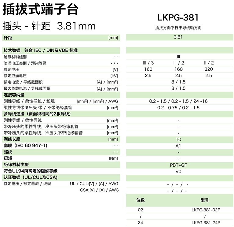 LKPG-381參數(shù).png