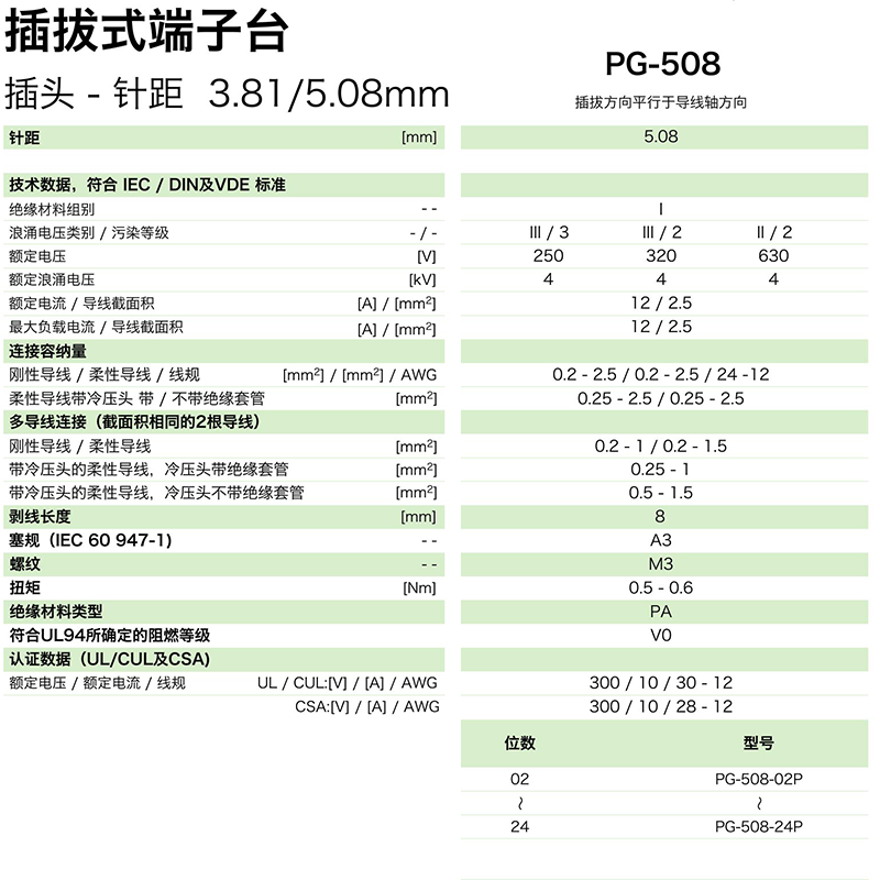 pg-508參數(shù).png