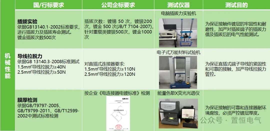 機(jī)械性能標(biāo)準(zhǔn)