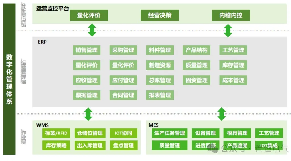 卓能簽約鼎捷，開啟數(shù)字化再升級(jí)之旅